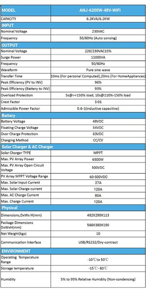 Гібридний інвертор Anenji ANJ-SP-6200-48V-WIFI 154 фото